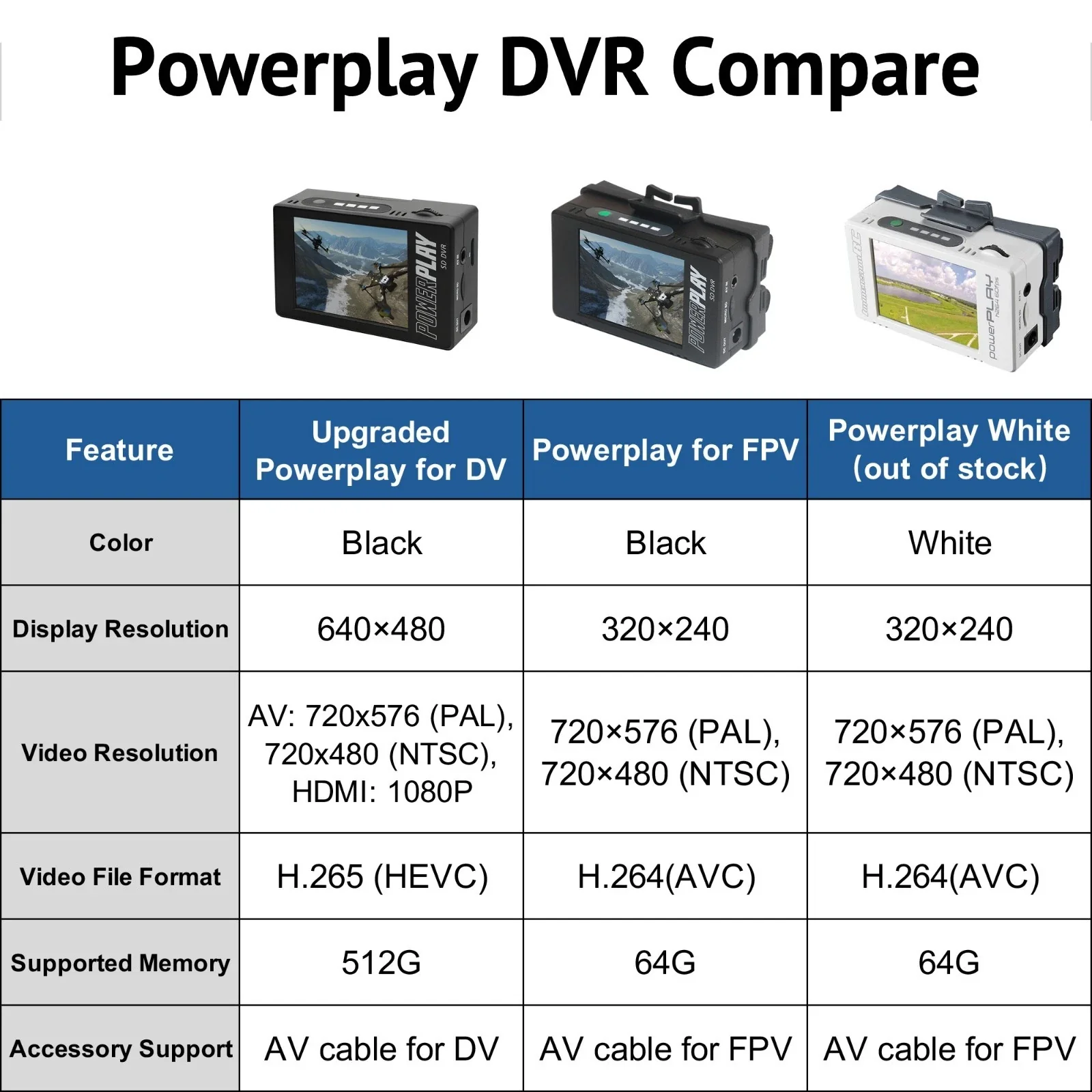 SDS Upgraded Powerplay FPV DVR Tapeless Device MiniDV Hi8 - Image 11